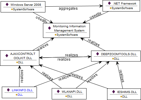 Extract from Ontopop